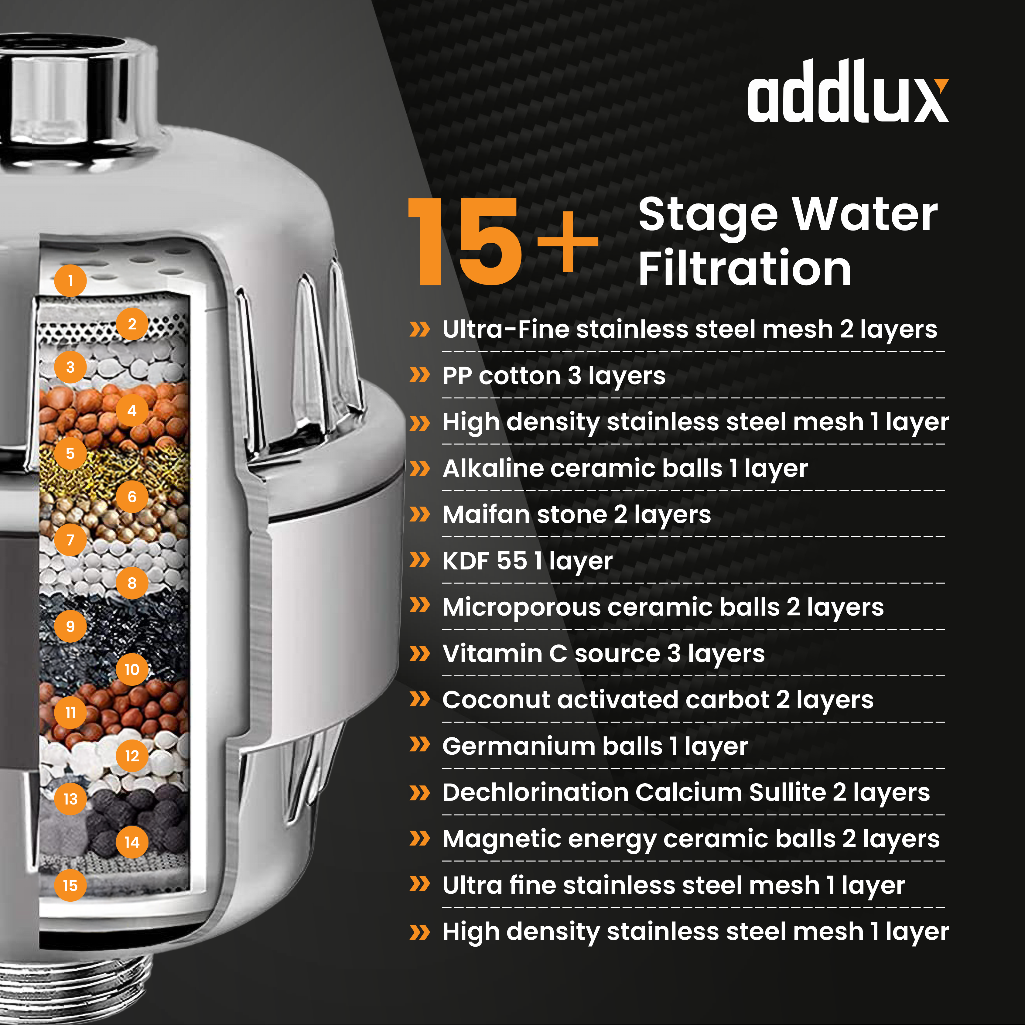 Addlux 15 stage + 3 Stage Shower Filter