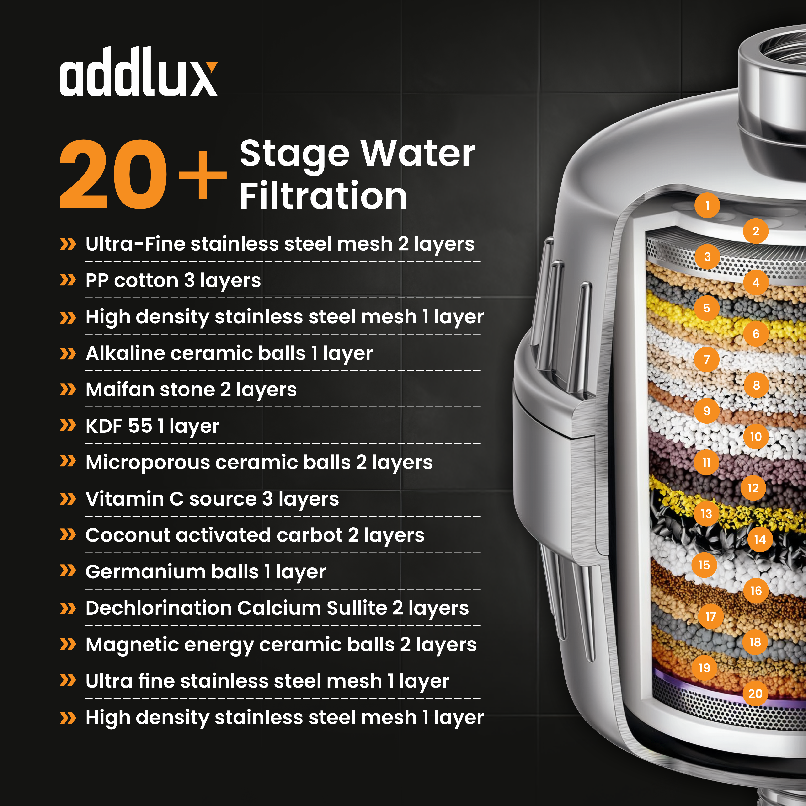 Addlux 20 stage + 3 Stage Shower Filter