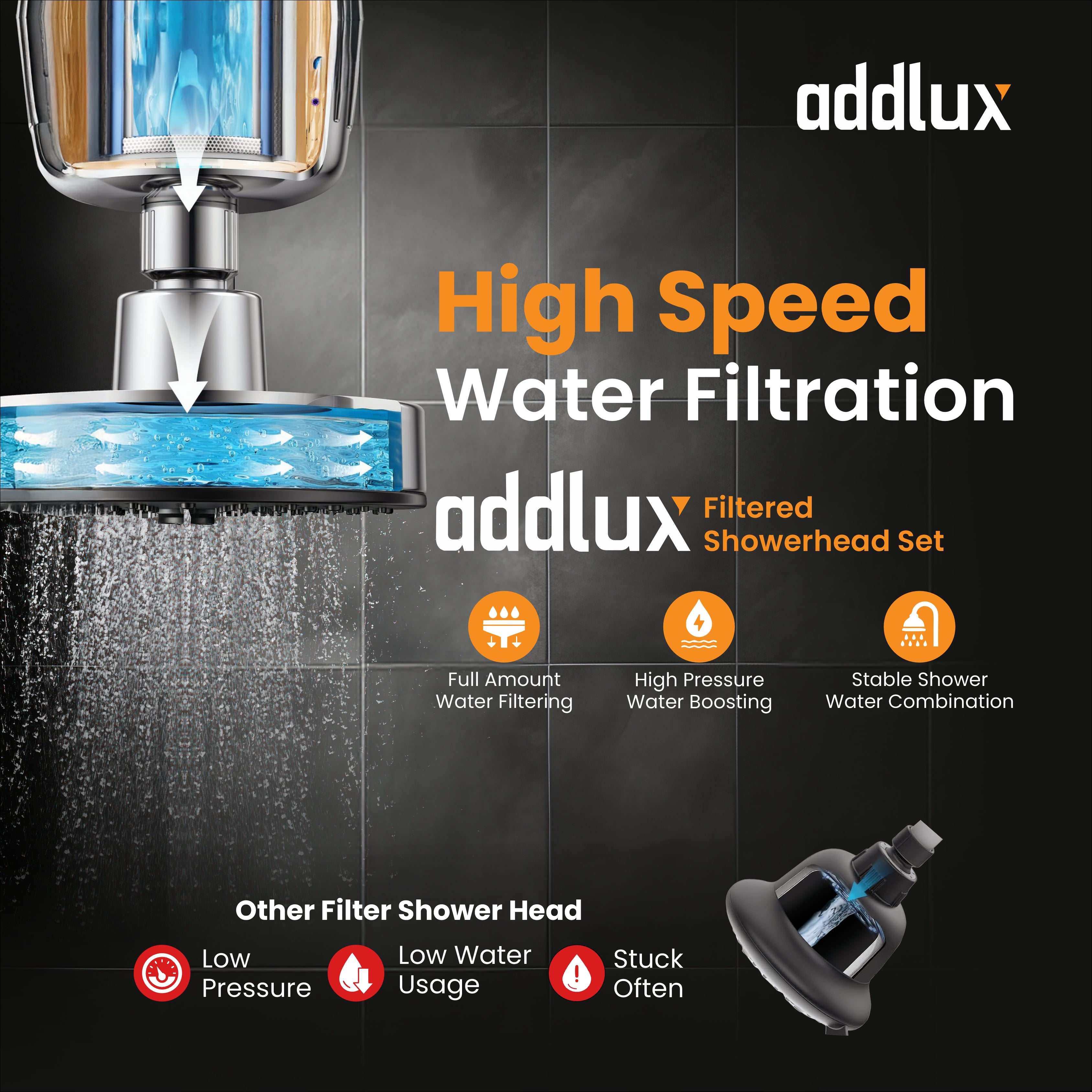 Addlux 15 stage + 3 Stage Shower Filter