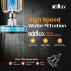 Addlux 20 stage + 3 Stage Shower Filter