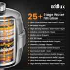 Addlux 25 stage + 3 Stage Premium Shower Filter