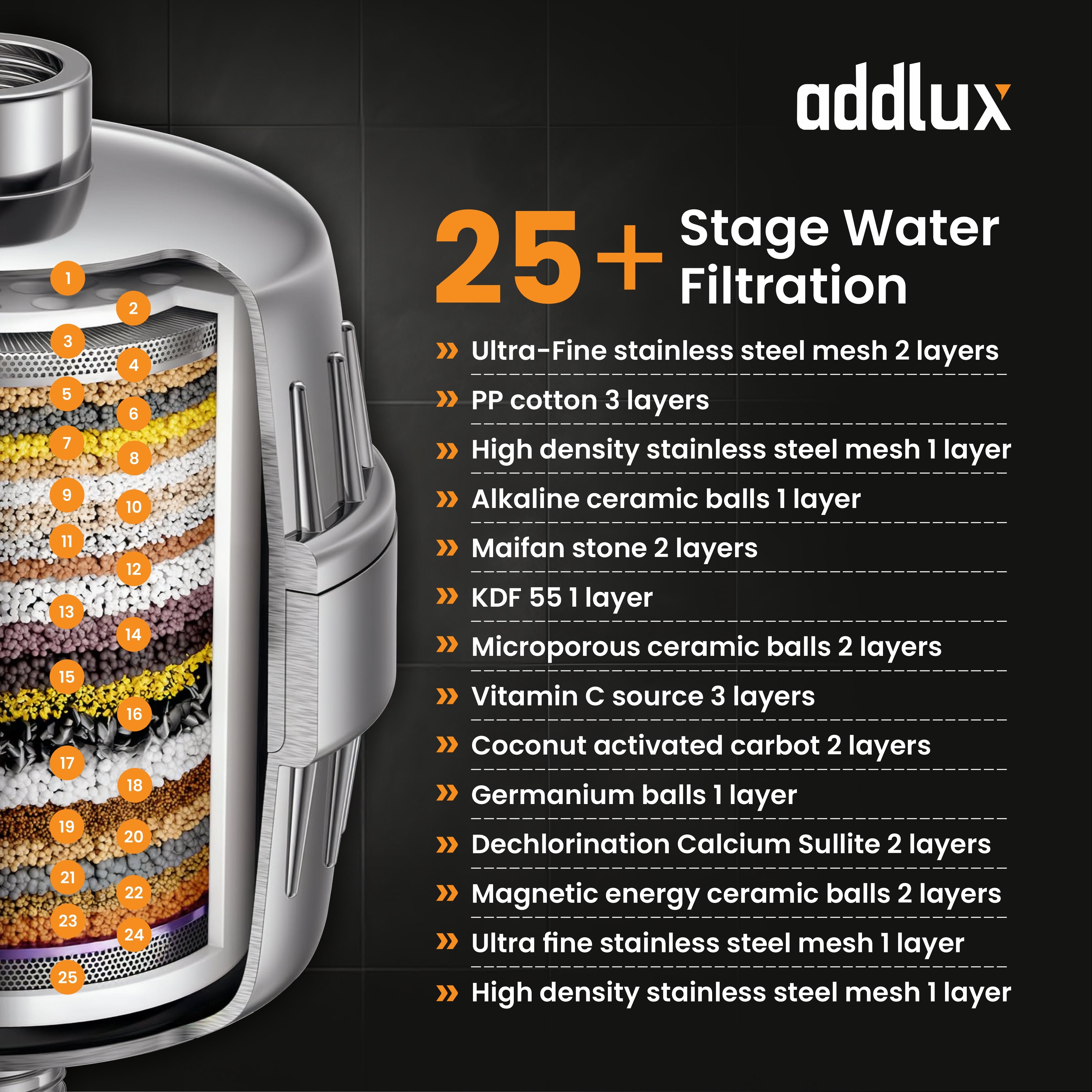 Addlux 25 stage + 3 Stage Premium Shower Filter
